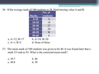 36- If the average mark of 100 students is 28. Find missing value A and B.
Marks
No. of
students
0-10 A
10-20 18
20-30 27
30-40 20
40-50 B
50-60 6
a. A=12, B=17 b. A=10, B=20
c. A=1, B=2 d. None of these
37- The mean mark of 100 students was given to be 40. It was found later that a
mark 53 read as 83. What is the corrected mean mark?
a. 39.7 b. 40
c. 40.8 d. 38
 