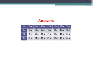 1-a 5-a 9-b 13-b 17-b 21-a 25-a 29-c
2-a 6-b 10-a 14-c 18-c 22-c 26-a 30-b
3-b 7-c 11-a 15-a 19-a 23-a 27-b 31-a
4-a 8-a 12-a 16-a 20-a 24-d 28-a 32-c
Answers
 