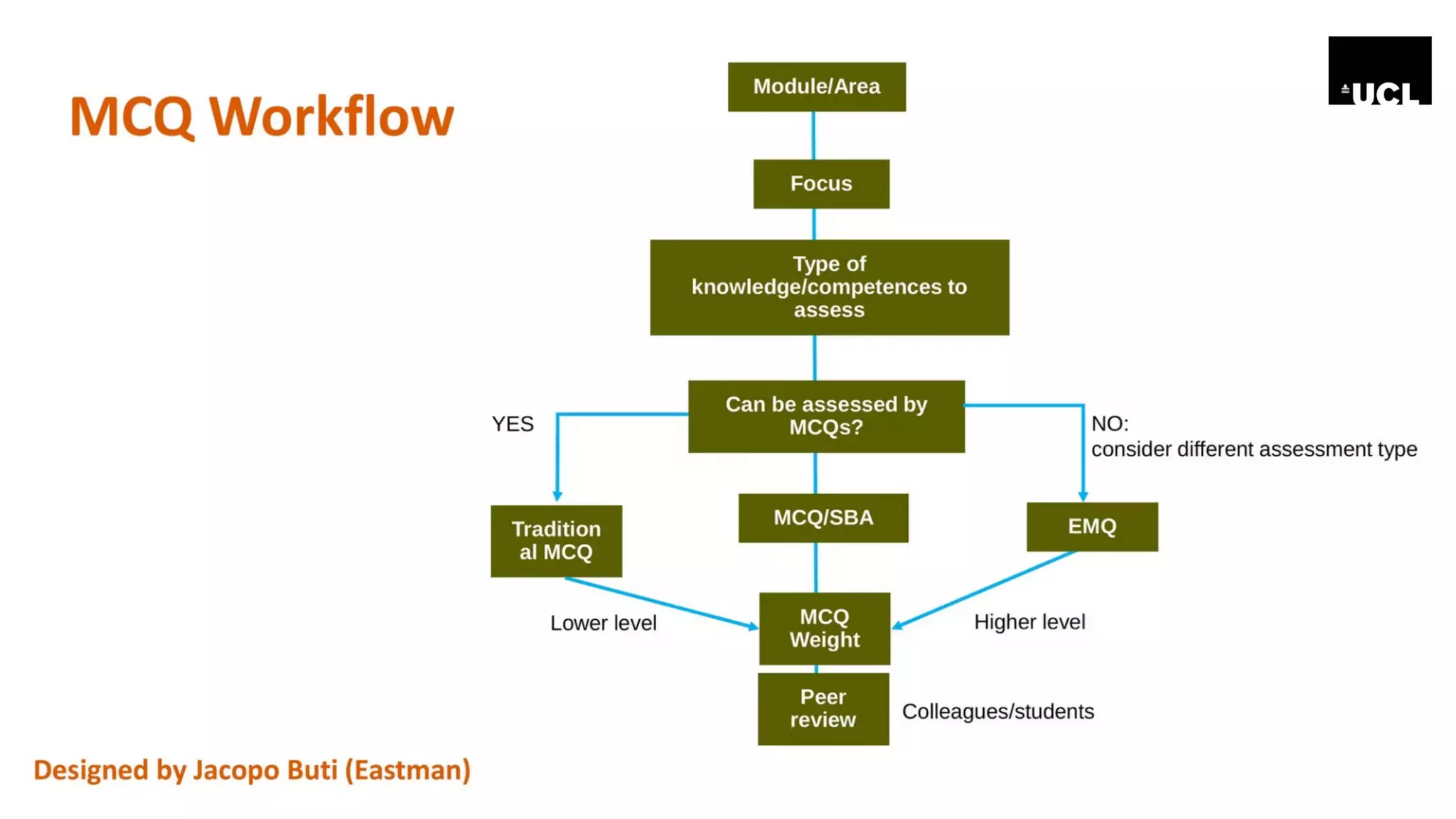 MCQs_ The joys of making your mind up.pdf