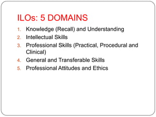 ILOs: 5 DOMAINS
1.   Knowledge (Recall) and Understanding
2.   Intellectual Skills
3.   Professional Skills (Practical, Procedural and
     Clinical)
4.   General and Transferable Skills
5.   Professional Attitudes and Ethics
 