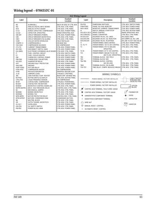 Sv3 Control Panel Mc quay als_pfs_c_technical_manual_eng | PDF