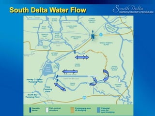 Used to Simulate Current and Future Operations