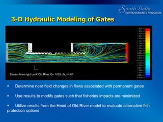 Simulates Delta Hydraulics