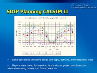 2004 DWR and Reclamation decouple increasing the permitted SWP diversion capacity to 8500 cfs from the operable gates and dredging construction