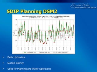 December 2006 DWR certifies Final SDIP EIS/EIR