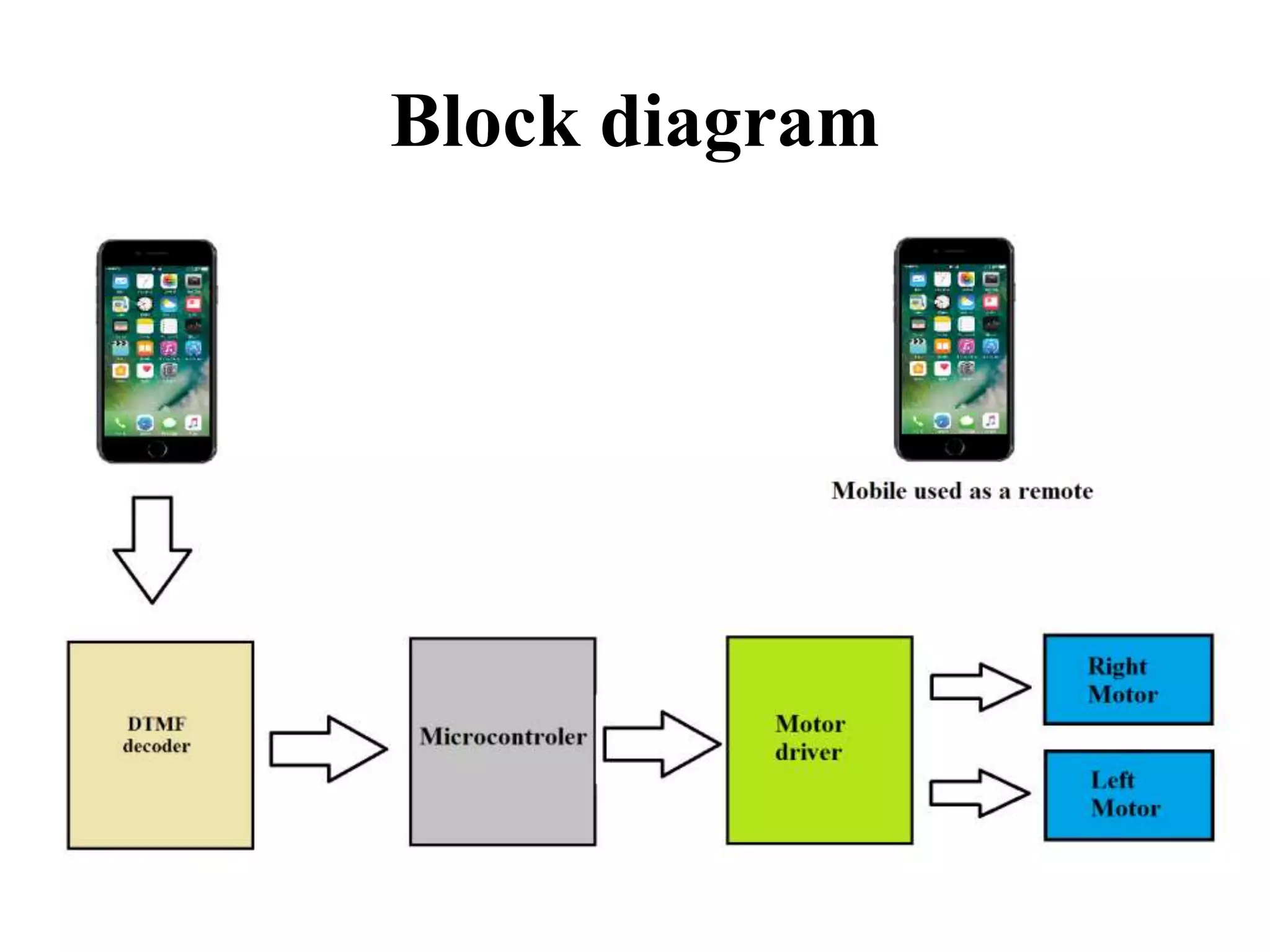 Block diagram