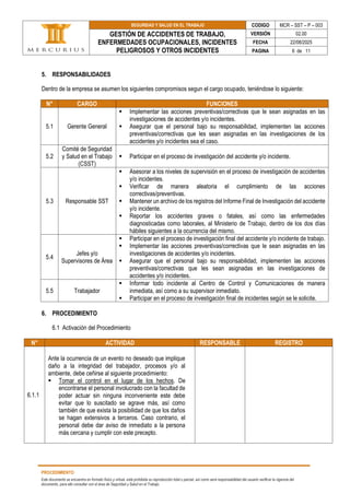 SEGURIDAD Y SALUD EN EL TRABAJO CODIGO MCR – SST – P – 003
GESTIÓN DE ACCIDENTES DE TRABAJO,
ENFERMEDADES OCUPACIONALES, INCIDENTES
PELIGROSOS Y OTROS INCIDENTES
VERSIÓN 02.00
FECHA 22/08/2025
PAGINA 6 de 11
PROCEDIMIENTO
Este documento se encuentra en formato físico y virtual, está prohibida su reproducción total o parcial, así como será responsabilidad del usuario verificar la vigencia del
documento, para ello consultar con el área de Seguridad y Salud en el Trabajo.
5. RESPONSABILIDADES
Dentro de la empresa se asumen los siguientes compromisos segun el cargo ocupado, teniéndose lo siguiente:
N° CARGO FUNCIONES
5.1 Gerente General
▪ Implementar las acciones preventivas/correctivas que le sean asignadas en las
investigaciones de accidentes y/o incidentes.
▪ Asegurar que el personal bajo su responsabilidad, implementen las acciones
preventivas/correctivas que les sean asignadas en las investigaciones de los
accidentes y/o incidentes sea el caso.
5.2
Comité de Seguridad
y Salud en el Trabajo
(CSST)
▪ Participar en el proceso de investigación del accidente y/o incidente.
5.3 Responsable SST
▪ Asesorar a los niveles de supervisión en el proceso de investigación de accidentes
y/o incidentes.
▪ Verificar de manera aleatoria el cumplimiento de las acciones
correctivas/preventivas.
▪ Mantener un archivo de los registros del Informe Final de Investigación del accidente
y/o incidente.
▪ Reportar los accidentes graves o fatales, así como las enfermedades
diagnosticadas como laborales, al Ministerio de Trabajo, dentro de los dos días
hábiles siguientes a la ocurrencia del mismo.
5.4
Jefes y/o
Supervisores de Área
▪ Participar en el proceso de investigación final del accidente y/o incidente de trabajo.
▪ Implementar las acciones preventivas/correctivas que le sean asignadas en las
investigaciones de accidentes y/o incidentes.
▪ Asegurar que el personal bajo su responsabilidad, implementen las acciones
preventivas/correctivas que les sean asignadas en las investigaciones de
accidentes y/o incidentes.
5.5 Trabajador
▪ Informar todo incidente al Centro de Control y Comunicaciones de manera
inmediata, así como a su supervisor inmediato.
▪ Participar en el proceso de investigación final de incidentes según se le solicite.
6. PROCEDIMIENTO
6.1 Activación del Procedimiento
N° ACTIVIDAD RESPONSABLE REGISTRO
6.1.1
Ante la ocurrencia de un evento no deseado que implique
daño a la integridad del trabajador, procesos y/o al
ambiente, debe ceñirse al siguiente procedimiento:
▪ Tomar el control en el lugar de los hechos. De
encontrarse el personal involucrado con la facultad de
poder actuar sin ninguna inconveniente este debe
evitar que lo suscitado se agrave más, así como
también de que exista la posibilidad de que los daños
se hagan extensivos a terceros. Caso contrario, el
personal debe dar aviso de inmediato a la persona
más cercana y cumplir con este precepto.
 
