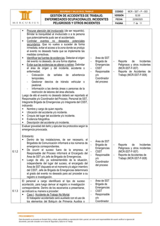 SEGURIDAD Y SALUD EN EL TRABAJO CODIGO MCR – SST – P – 003
GESTIÓN DE ACCIDENTES DE TRABAJO,
ENFERMEDADES OCUPACIONALES, INCIDENTES
PELIGROSOS Y OTROS INCIDENTES
VERSIÓN 02.00
FECHA 22/08/2025
PAGINA 7 de 11
PROCEDIMIENTO
Este documento se encuentra en formato físico y virtual, está prohibida su reproducción total o parcial, así como será responsabilidad del usuario verificar la vigencia del
documento, para ello consultar con el área de Seguridad y Salud en el Trabajo.
▪ Procurar atención del involucrado (de ser requerido).
Brindar la tranquilidad al involucrado o a la persona
que potencialmente pudo ser el accidentado.
▪ Controlar eventos no deseados potenciales
secundarios. Que no vuelva a suceder de forma
inmediata, evitar el acceso a la zona donde se produjo
el evento no deseado hasta que se implemente las
medidas correctivas.
▪ Identificar las fuentes de evidencias. Detectar el origen
del evento no deseado, de una forma objetiva.
▪ Evitar que las evidencias se alteren o retiren. Delimitar
el área de origen y del incidente, accidente o
enfermedad.
- Colocación de señales de advertencia
temporales.
- Gestionar desvíos de tránsito vehicular o
peatonal.
- Información a las demás áreas o personas de la
restricción de labores del área afectada.
Luego de ello el evento no deseado deberá ser reportado al
Responsable y/o Coordinador del Proceso, Personal de SST,
Integrante Brigada de Emergencias y/o Integrante del CSST,
indicando:
▪ Nombre y cargo de quien reporta.
▪ Ubicación del accidente y/o incidente.
▪ Croquis del lugar del accidente y/o incidente.
▪ Evidencia fotográfica.
▪ Descripción del accidente y/o incidente.
- Área de SST
- Brigada de
Emergencias
- CSST
- Responsable
y/o
Coordinador
del proceso
- Reporte de Incidentes
Peligrosos y otros incidentes
(MCR-SST-F-007)
- Reporte de Accidentes de
Trabajo (MCR-SST-F-008)
6.1.2
Evaluar gravedad del daño y ejecutar los protocolos según la
emergencia provocada.
Entretanto:
▪ Dentro de las instalaciones, de ser necesario, el
Brigadista de Comunicación informará a los números de
emergencia correspondientes.
▪ De ocurrir el suceso fuera de la empresa, el
Responsable del Proceso informará al Encargado del
Área de SST y/o Jefe de Brigada de Emergencias.
▪ Luego de ello, ya sobreentendido de la situación,
independiente del lugar del suceso, el encargado del
Área de SST dispuesto en el momento y/o algún miembro
del CSST, Jefe de Brigada de Emergencias determinará
el grado del evento no deseado para así proceder a su
registro e investigación.
- Área de SST
- Brigada de
Emergencias
- CSST
- Responsable
y/o
Coordinador
del proceso
- Reporte de Incidentes
Peligrosos y otros incidentes
(MCR-SST-F-007)
- Reporte de Accidentes de
Trabajo (MCR-SST-F-008)
6.1.3
El personal a cargo identificará el tipo de suceso
acontecido, para luego derivar al registro e investigación
correspondiente. Dentro de los escenarios a presentarse,
se indicará su manera a proceder:
▪ Caso I. Accidente de Trabajo No Mortal.
El trabajador accidentado será auxiliado con el uso de
los elementos del Botiquín de Primeros Auxilios o
- Área de SST
- Brigada de
Emergencias
- CSST
- Responsable
y/o
Coordinador
 