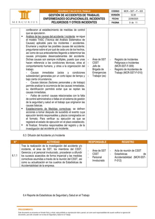 SEGURIDAD Y SALUD EN EL TRABAJO CODIGO MCR – SST – P – 003
GESTIÓN DE ACCIDENTES DE TRABAJO,
ENFERMEDADES OCUPACIONALES, INCIDENTES
PELIGROSOS Y OTROS INCIDENTES
VERSIÓN 02.00
FECHA 22/08/2025
PAGINA 9 de 11
PROCEDIMIENTO
Este documento se encuentra en formato físico y virtual, está prohibida su reproducción total o parcial, así como será responsabilidad del usuario verificar la vigencia del
documento, para ello consultar con el área de Seguridad y Salud en el Trabajo.
conllevaron al establecimiento de medidas de control
que se ejecutaron.
▪ Análisis de las causas del accidente / incidente: se sigue
el modelo TASC (Técnica del Análisis Sistemático de
Causas) aplicable para los incidentes / accidentes.
Enumerar y explicar las posibles causas del accidente;
preguntarse sobre el por qué de cada uno de los hechos,
así como de sus antecedentes llegando a determinar las
causas principales desencadenantes del accidente.
Dichas causas son siempre múltiples, puesto que unas
hacen referencia a las condiciones técnicas, otras al
comportamiento humano, y otras a la organización del
trabajo.
- Causas inmediatas (actos y condiciones
subestándar) generadas por un corto lapso de tiempo y
bajo cierta circunstancia.
- Causas básicas (factores personales y de trabajo)
permite analizar la ocurrencia de las causas inmediatas,
su identificación permitirá evitar que se repitan las
causas inmediatas.
- Fallas de control: causas relacionadas con la falta
de control administrativo o fallas en el sistema de gestión
de la seguridad y salud en el trabajo que originaron las
causas básicas.
▪ Establecimiento de Medidas correctivas: se definen
acciones a tomar después de sucedido el evento cuya
ejecución tendrá responsables y plazos consignados en
el formato. Para verificar su ejecución es que se
registará el estado de ejecución en el plazo establecido.
▪ Al finalizar, firmarlos responsables del registro y de la
investigación del accidente y/o incidente.
- Área de SST
- CSST
- Jefe de
Brigada de
Emergencias
- Trabajor (es)
- Registro de Incidentes
Peligrosos e Incidentes
(MCR-SST-F-009)
- Registro de Accidentes de
Trabajo (MCR-SST-F-010)
6.3 Difusión del Accidente y/o Incidente
N° ACTIVIDAD RESPONSABLE REGISTRO
6.1.1
Tras la realización de la investigación del accidente y/o
incidente, el área de SST, los miembros del CSST,
Gerencia y el personal involucrado, procederan a difundir
los sucesos acaecidos de forma imparcial y las medidas
correctivas asumidas a través de la reunión del CSST, así
como su actualización en los cuadros de Estadísticas de
Accidentabilidad de la empresa.
- Área de SST
- CSST
- Personal
Involucrado
- Acta de reunión de CSST
- Estadísticas de
Accidentabilidad (MCR-SST-
F-012)
6.4 Reporte de Estadísticas de Seguridad y Salud en el Trabajo
 