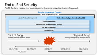 Público
Zero Trust Architecture
Security Strategy and Program
Security Posture Management
End to End Security
Enable business mission and increasing security assurances with intentional approach
IDENTIFY PROTECT DETECT RESPOND RECOVER
GOVERN
‘Left of Bang’
Prevent or lessen impact of attacks
‘Right of Bang’
Rapidly and effectively manage attacks
Modern Security Operations (SecOps/SOC)
Access and Identity
Infrastructure & Development Security
IoT and OT Security
Data Security
 