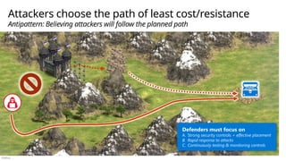 Público
Attackers choose the path of least cost/resistance
Antipattern: Believing attackers will follow the planned path
Defenders must focus on
A. Strong security controls + effective placement
B. Rapid response to attacks
C. Continuously testing & monitoring controls
 