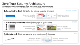 Público
1. Look End to End: Consider the whole security problem
2. Ruthlessly Prioritize: Identify top gaps + quick wins
3. Get started: Start somewhere and continuously improve
Zero Trust Security Architecture
End to End Prioritized Execution + Continuous Improvement
OBSERVE, ORIENT
DECIDE
ACT
1
2
3
...
Disrupt attacker
return on investment
(ROI)
Leverage reference plans
and architectures
Security is complex
and challenging
Resilience required
across the lifecycle
Focus on prevalent
attacks and use
data
Microsoft Security
Adoption Framework
 