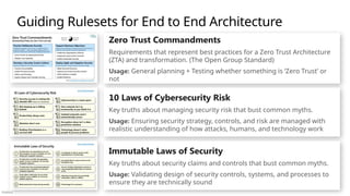 Público
Guiding Rulesets for End to End Architecture
Zero Trust Commandments
Requirements that represent best practices for a Zero Trust Architecture
(ZTA) and transformation. (The Open Group Standard)
Usage: General planning + Testing whether something is ‘Zero Trust’ or
not
10 Laws of Cybersecurity Risk
Key truths about managing security risk that bust common myths.
Usage: Ensuring security strategy, controls, and risk are managed with
realistic understanding of how attacks, humans, and technology work
Immutable Laws of Security
Key truths about security claims and controls that bust common myths.
Usage: Validating design of security controls, systems, and processes to
ensure they are technically sound
 