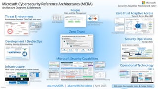 Público
Microsoft Cybersecurity Reference Architectures (MCRA)
Architecture Diagrams & References
Microsoft Security Capabilities
Zero Trust Adaptive Access
Security Service Edge (SSE)
Build Slide
People
Roles and Risk Management
Infrastructure
Multi-cloud, cross-platform, native controls
Security Operations
(SecOps/SOC)
Operational Technology
(OT)
Industrial Control Systems
Threat Environment
Ransomware/Extortion, Data Theft, and more
Attack Chain
Coverage
aka.ms/MCRA | aka.ms/MCRA-videos | April 2025 Slide notes have speaker notes & change history
Multi-Cloud &
Cross-Platform
Microsoft 365 E5
Journey
Role Mapping
Zero Trust
Development / DevSecOps
Enabling Security & Business Goals
Security Adoption Framework (SAF)
Privileged Access
Device Types
Artificial Intelligence
(AI) and Security
Standards Mapping
Patch
Modernization
 
