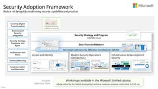 Público
Security Strategy and Program
Zero Trust Architecture
Access and Identity Modern Security Operations
(SecOps/SOC)
Infrastructure & Development
Security
Security Adoption Framework
Reduce risk by rapidly modernizing security capabilities and practices
Business and
Security
Integration
Implementation
and Operation
Technical Planning
Architecture and
Policy
Security Strategy,
Programs, and
Epics
Securing Digital
Transformation
Microsoft Cybersecurity Reference Architectures (MCRA)
Engaging Business
Leaders on Security
Workshops available in the Microsoft Unified catalog
All are holistic for the ‘hybrid of everything’ technical estate (on-premises, multi-cloud, IoT, OT, etc.)
Includes
Reference Plans
CISO Workshop
 