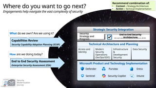 Público
Where do you want to go next?
Engagements help navigate the vast complexity of security
Capabilities Review
Security Capability Adoption Planning (SCAP)
End to End Security Assessment
Enterprise Security Assessment (ESA)
What do we own? Are we using it?
How are we doing today?
Recommend combination of:
• Context – Strategy/Architecture
• Action – Technical Implementation
Technical Architecture and Planning
Access and
Identity
Modern
Security
Operations
(SecOps/SOC)
Infrastructure
&
Development
Security
Data Security
Microsoft Product and Technology Implementation
Strategic Security Integration
Security
Strategy and
Program
End to End Security
Architecture
Microsoft Cybersecurity Reference Architectures (MCRA)
Security
Modernization
Journey
Defender
Sentinel
Entra
Intune
Purview
Security Copilot
 