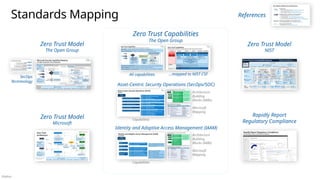 Público
Standards Mapping
Zero Trust Model
The Open Group
Zero Trust Model
NIST
Zero Trust Model
Microsoft
References
Zero Trust Capabilities
The Open Group
Rapidly Report
Regulatory Compliance
SecOps
Terminology
Capabilities
Asset-Centric Security Operations (SecOps/SOC)
Identity and Adaptive Access Management (IAAM)
Microsoft
Mapping
Architecture
Building
Blocks (ABBs)
Capabilities
Microsoft
Mapping
Architecture
Building
Blocks (ABBs)
All capabilities ...mapped to NIST CSF
 