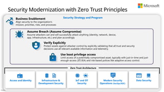 Público
Zero Trust Architecture
Security Strategy and Program
Security Modernization with Zero Trust Principles
Access and Identity
Business Enablement
Align security to the organization’s
mission, priorities, risks, and processes
Assume Breach (Assume Compromise)
Assume attackers can and will successfully attack anything (identity, network, device,
app, infrastructure, etc.) and plan accordingly
Verify Explicitly
Protect assets against attacker control by explicitly validating that all trust and security
decisions use all relevant available information and telemetry.
Use least privilege access
Limit access of a potentially compromised asset, typically with just-in-time and just-
enough-access (JIT/JEA) and risk-based polices like adaptive access control.
Infrastructure &
Development Security
IoT and OT
Security
Modern Security
Operations (SecOps/SOC)
Data Security
 