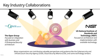 Público
Key Industry Collaborations
The Open Group
Focused on integration
with business and
IT/Enterprise/Security
architecture
US National Institute of
Standards and
Technology (NIST)
Focused on architecture and
implementation with
available technology
Many organizations are contributing valuable perspectives and guidance like the Cybersecurity and
Infrastructure Security Agency (CISA), Cloud Security Alliance (CSA), and some technology vendors
 