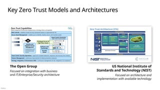 Público
Key Zero Trust Models and Architectures
The Open Group
Focused on integration with business
and IT/Enterprise/Security architecture
US National Institute of
Standards and Technology (NIST)
Focused on architecture and
implementation with available technology
 