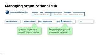 Público
Managing organizational risk
Organizational Leadership
Market Relevancy
Natural Disasters …
Cybersecurity
Cybersecurity is emerging from IT
as a distinct risk discipline for
business leaders and boards
IT Operations
Organizational & Risk Oversight
Board Management
Organizational Risk Appetite
Business Model and Vision
Competition from startups is
disrupting markets, requiring
businesses to digitally transform
 