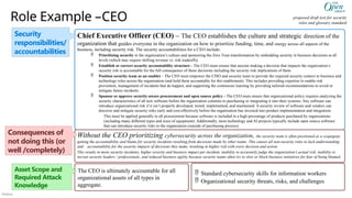 Público
Role Example –CEO proposed draft text for security
roles and glossary standard
Chief Executive Officer (CEO) – The CEO establishes the culture and strategic direction of the
organization that guides everyone in the organization on how to prioritize funding, time, and energy across all aspects of the
business, including security risk. The security accountabilities for a CEO include:
 Prioritizing security in the organization’s culture and sponsoring the Zero Trust transformation by embedding security in business decisions at all
levels (which may require shifting revenue vs. risk tradeoffs).
 Establish or correct security accountability structure - The CEO must ensure that anyone making a decision that impacts the organization’s
security risk is accountable for the full consequence of those decisions including the security risk implications of them.
 Position security team as an enabler - The CEO must empower the CISO and security team to provide the required security context to business and
technology roles across the organization (and hold them accountable for this enablement). This includes providing expertise to enable risk
prevention, management of incidents that do happen, and supporting the continuous learning by providing tailored recommendations to avoid or
mitigate future incidents.
 Sponsor or approve security-aware procurement and open source policy - The CEO must ensure that organizational policy requires analyzing the
security characteristics of all new software before the organization commits to purchasing or integrating it into their systems. Any software can
introduce organizational risk if it isn’t properly developed, tested, implemented, and maintained. A security review of software and vendors can
discover and mitigate security risks early and cost-effectively before the organization has invested into product implementation and integration.
This must be applied generally to all procurement because software is included in a high percentage of products purchased by organizations
(including many different types and sizes of equipment). Additionally, most technology and AI projects typically include open source software
that can introduce security risks to the organization (outside of purchasing process)
Without the CEO prioritizing cybersecurity across the organization, the security team is often positioned as a scapegoat,
getting the accountability and blame for security incidents resulting from decisions made by other teams. This causes all non-security roles to lack understanding
and accountability for the security impacts of decisions they make, resulting in higher risk with every decision and action.
This results in more security incidents, higher severity and business impact per incident, inability to accurately judge the organization’s actual risk, inability to
recruit security leaders / professionals, and reduced business agility because security teams often try to slow or block business initiatives for fear of being blamed.
Security
responsibilities/
accountabilities
Consequences of
not doing this (or
well /completely)
The CEO is ultimately accountable for all
organizational assets of all types in
aggregate.
 Standard cybersecurity skills for information workers
 Organizational security threats, risks, and challenges
Asset Scope and
Required Attack
Knowledge
 