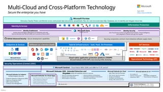 Público
Multi-Cloud and Cross-Platform Technology
Secure the enterprise you have
Microsoft Purview
Discovery, Classify, Protect, and Monitor across unstructured data (documents, spreadsheets, files, etc.) and structured data (SQL, Databases, etc.) to identify and mitigate critical risks
Information Protection
Identity & Access
Identity Enablement
Access cloud and legacy applications for Enterprise users and
External Identities like Partners (B2B) and Customers/Citizens (B2C)
Identity Security
Zero Trust Access Control using Behavioral Analytics, Threat Intelligence,
and integration of device and app trust signals
Microsoft Entra
formerly Azure AD
Security Operations [Center] (SOC)
Microsoft Sentinel – Cloud Native SIEM, SOAR, and UEBA for IT, OT, and IoT
• Threat & Vulnerability Management
• Integrated data classification
• Threat analytics on top attacks
• Advanced Detection & Remediation
• Automated Investigation & Remediation
• Advanced Threat Hunting
Microsoft Defender XDR - Extended Detection and
Response
Threat visibility and capabilities tailored to resources
Microsoft Defender for Cloud
IaaS, PaaS, and On-Premises
• VMs, Servers, App Environments
• Storage and Databases
• Containers and Orchestration
• DevOps, APIs, CI/CD, and more
Microsoft Defender for Endpoint
Unified Endpoint Security
• Endpoint Detection & Response (EDR)
• Data Loss Protection (DLP)
• Web Content Filtering
• Threat & Vuln Management
Microsoft Defender for Cloud Apps
• App Discovery & Risk Scoring (Shadow IT)
• Threat Detection & Response
• Policy Audit & Enforcement
• Session monitoring & control
• Info Protection & Data Loss Prevention (DLP)
Microsoft Defender for IoT
• Asset &
Vulnerability management
• Threat Detection & Response
• ICS, SCADA, OT
• Internet of Things (IoT)
• Industrial IoT (IIoT)
Azure Arc Threat Intelligence – 78+ Trillion
signals per day of security context
Endpoints & Devices Hybrid Infrastructure – IaaS, PaaS, On-Premises
Software as a Service (SaaS)
Operational Technology (OT)
IoT Devices
Microsoft Intune
Unified Endpoint Management (UEM)
PaaS
On-Premises IaaS
S3
April 2025
https://aka.ms/MCRA
Cloud-native application protection platform (CNAPP)
Microsoft Defender (CSPM+CWPP), Azure Security (CSNS), DevSecOps
GitHub Advanced Security – Secure development capabilities Securing components common most enterprise software supply chains
 
