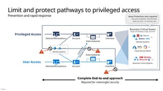 Público
Limit and protect pathways to privileged access
Prevention and rapid response
Identity Systems
A
u
t
h
o
r
i
z
e
d
E
l
e
v
a
t
i
o
n
P
a
t
h
s
User Access
Privileged Access
Account
Devices/Workstations
Intermediaries
Interface
Cloud Service Admin
Identity Systems
Business Critical Systems
Business Critical Assets
Across On-Premises, Cloud, OT, & IoT
Account
Devices/Workstations
Intermediaries
Interface
Complete End-to-end approach
Required for meaningful security
End-to-end
Asset Protection also required
Security updates, DevSecOps,
data at rest / in transit, etc.
 