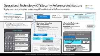 Público
©Microsoft Corporation
Azure
Operational Technology (OT) Security Reference Architecture
Apply zero trust principles to securing OT and industrial IoT environments
S A F E T Y S Y S T E M S
Purdue Model
Level 1 – Basic Control
Electronics controlling or monitoring
physical systems
Level 0 – Process
Physical machinery
Level 2 – Supervisory Control
Monitoring & Control for discrete
business functions (e.g. production line)
Level 3 – Site Operations
Control & monitoring for physical site
with multiple functions (e.g. plant)
Security Analytics
Purdue Levels 4 + 5 and Zero Trust
Transform with Zero Trust Principles
Purdue model assumed static site/enterprise model
• Datacenter Segments – Align network/identity/other
controls to business workloads and business risk
• End user access - Dynamically grant access based on explicit
validation of current user and device risk level
Business Analytics
Confidentiality/Integrity/Availability
• Hardware Age: 5-10 years
• Warranty length 3-5 years
• Protocols: Native IP, HTTP(S), Others
• Security Hygiene: Multi-factor authentication (MFA), patching, threat monitoring, antimalware
Safety/Integrity/Availability
• Hardware Age: 50-100 years (mechanical + electronic overlay)
• Warranty length: up to 30-50 years
• Protocols: Industry Specific (often bridged to IP networks)
• Security Hygiene: Isolation, threat monitoring, managing vendor
access risk, (patching rarely)
Operational Technology
(OT) Environments
Information Technology
(IT) Environments
IIoT / OT Digital Transformation drivers
• Business Efficiency - Data to enable business agility
• Governance & Regulatory Compliance with safety and other
standards
• Emerging Security Standards like CMMC
Azure Analytics
IoT Hub, PowerBI, Azure Edge,
Digital Twins, and more
Blended cybersecurity attacks are
driving convergence of IT, OT, and IoT
security architectures and capabilities
Plant security console
(optional)
Sensor(s) +
Analytics
TLS with mutual
authentication
N E T W O R K
T A P / S P A N
April 2025 –
https://aka.ms/MCRA
Microsoft Defender for IoT (and
OT)
 Manager
 Security Console
3rd
party
Analytics
Cloud
Environments
Business Analytics
Business Analytic
Sensor(s)
Cloud Connection (OPTIONAL)
• Native plug-in for Microsoft Defender for IoT
• Native OT investigation & remediation playbooks
• Correlation with other data sources and
Strategic Threat intelligence (attack groups & context)
Zero Trust Principles - Assume breach, verify explicitly, Use least privilege access (identity and network)
Hard Boundary
Physically disconnect
from IT network(s)
Soft(ware) Boundary
People, Process, and Tech (network
+ identity access control, boundary
patching and security hygiene)
Internal
segmentation
As business
processes allow
Isolation and Segmentation
3rd
party
Analytics Microsoft
Sentinel
3rd
party
SIEM
Threat Intelligence – 78+ Trillion
signals per day of security context
 