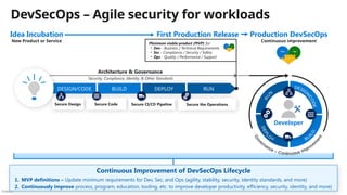 Público
DevSecOps – Agile security for workloads
Architecture & Governance
Security, Compliance, Identity, & Other Standards
Idea Incubation
New Product or Service
Production DevSecOps
Continuous improvement
Developer
BUILD DEPLOY
DESIGN/CODE RUN
Minimum viable product (MVP) for:
• Dev - Business / Technical Requirements
• Sec - Compliance / Security / Safety
• Ops - Quality / Performance / Support
Secure Design Secure Code Secure the Operations
Secure CI/CD Pipeline
First Production Release
Continuous Improvement of DevSecOps Lifecycle
1. MVP definitions – Update minimum requirements for Dev, Sec, and Ops (agility, stability, security, identity standards, and more)
2. Continuously improve process, program, education, tooling, etc. to improve developer productivity, efficiency, security, identity, and more)
 
