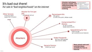 Público
It’s bad out there!
For sale in “bad neighborhoods” on the internet
Attacker for hire (per
job)
$250 per job (and up)
Ransomware Kits
$66 upfront
(or 30% of the profit / affiliate model)
Compromised PCs /
Devices
PC: $0.13 to $0.89
Mobile: $0.82 to $2.78
Spearphishing for hire
$100 to $1,000
(per successful account takeover)
Stolen Passwords
$0.97 per 1,000 (average)
(Bulk: $150 for 400M)
Denial of Service
$766.67 per month
Attackers
Other Services
Continuous attack
supply chain innovation
Attacker techniques,
business models, and
skills/technology, are
continuously
evolving
Many attack tools and
tutorials/videos
available for free on
internet
 