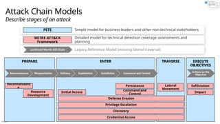 Público
ENTER TRAVERSE EXECUTE
OBJECTIVES
PREPARE
Attack Chain Models
Describe stages of an attack
Reconnaissanc
e
Resource
Development
Initial Access
Persistence
Privilege Escalation
Defense Evasion
Credential Access
Discovery
Lateral
Movement
Command and
Control
Exfiltration
Impact
Delivery Exploitation Installation Command and Control
Reconnaissance Weaponization
Actions on the
Objective
Simple model for business leaders and other non-technical stakeholders
PETE
Detailed model for technical detection coverage assessments and
planning
MITRE ATT&CK
Framework
Legacy Reference Model (missing lateral traversal)
Lockheed Martin Kill Chain
 