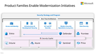 Público
Infrastructure &
Development Security
IoT and OT
Security
Modern Security
Operations (SecOps/SOC)
Data Security
Zero Trust Architecture
Security Strategy and Program
Product Families Enable Modernization Initiatives
Access and Identity
Sentinel
Entra
Intune Priva
Defender Purview
Azure
Security Copilot
 