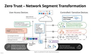 Público
Validated Resource Access
All devices can access internet
Managed and compliant devices
can access corporate resources
Specialized Segments
Isolate well-defined life/safety and
business-critical assets (as possible)
Managed
CORP
Office Azure
Zero Trust – Network Segment Transformation
User Access Devices
Spans on-premises & multi-cloud environments
Open Internet
Provided by someone else
Managed Devices
Security based on explicit validation
of trust signals on any network Managed
Virtual
Desktop
for unmanaged
device scenarios
like BYOD, partners,
and visitors (often
cloud hosted)
Managed Internet
Monitored network for validated devices to
communicate peer to peer (patching, collaboration,
etc.)
Unmanaged Internet
Basic network monitoring for guests,
partners, new/unmanaged devices
Privileged Access Workstations
(PAWs)
Managed devices with strict security enforced
via cloud policy enforcement
Microsoft Entra
application proxy
Low Impact IoT/OT
Printers, VoIP phones, etc.
Controlled / Sensitive Devices
Business Critical and/or
Legacy/Vulnerable Assets
Sensitive Business Units/Apps
High Impact IoT/OT
IoT/OT With Life/Safety Impact
Don’t Firewall
and Forget
 