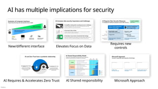 Público
AI has multiple implications for security
New/different interface Elevates Focus on Data
AI Requires & Accelerates Zero Trust AI Shared responsibility
Requires new
controls
Microsoft Approach
 