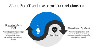 Público
AI and Zero Trust have a symbiotic relationship
AI
Zero Trust
AI requires Zero
Trust
AI is data-centric technology
and drives continuous
changes to business,
technology, and security
threats
AI accelerates Zero Trust
AI accelerates learning and
productivity by automating
complex tasks and acting as an
‘on-demand mentor’
 