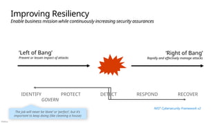 Público
Improving Resiliency
Enable business mission while continuously increasing security assurances
IDENTIFY PROTECT DETECT RESPOND RECOVER
GOVERN
‘Left of Bang’
Prevent or lessen impact of attacks
‘Right of Bang’
Rapidly and effectively manage attacks
NIST Cybersecurity Framework v2
The job will never be ‘done’ or ‘perfect’, but it’s
important to keep doing (like cleaning a house)
 