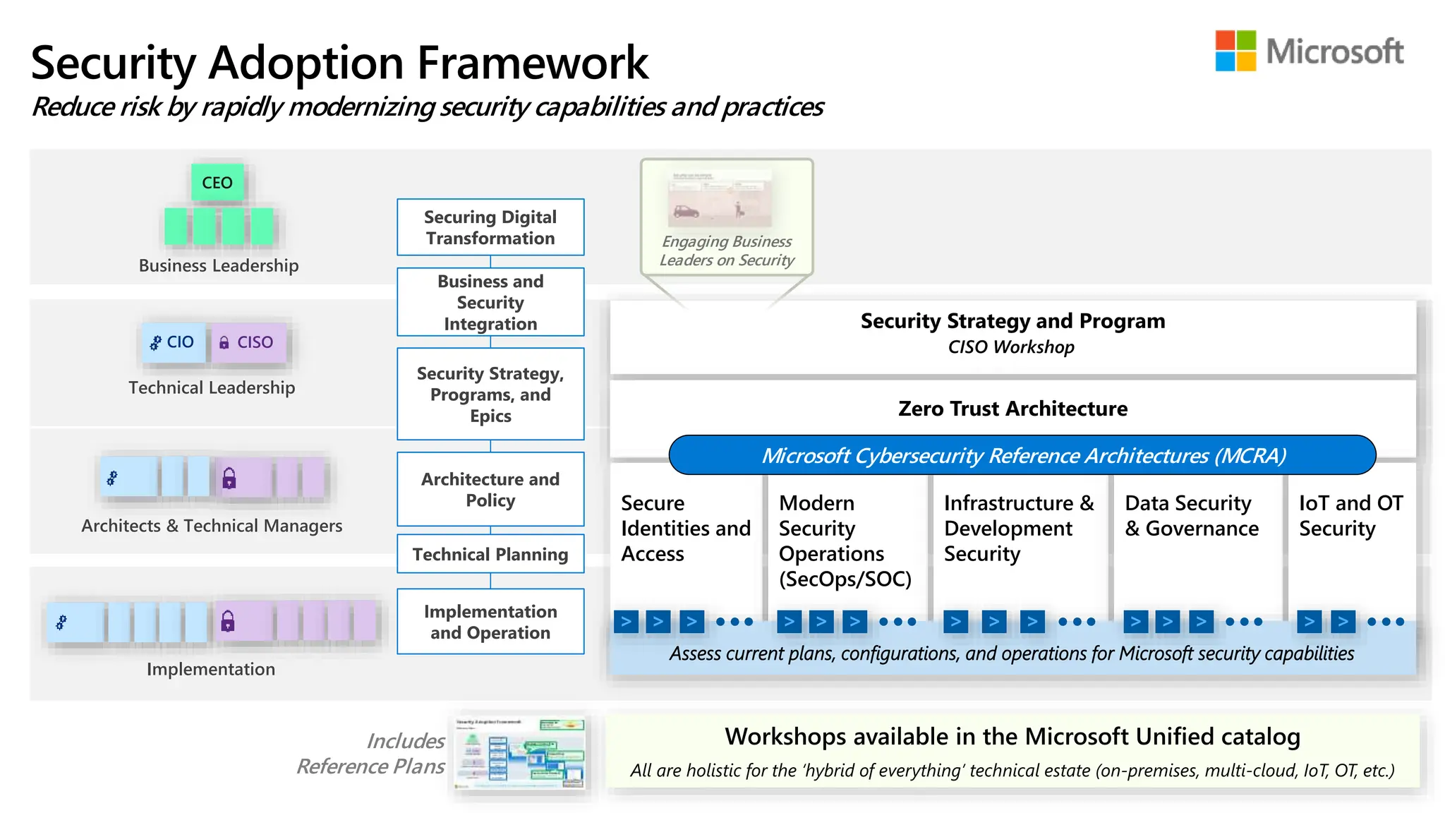 MS. Cybersecurity Reference Architecture PPT