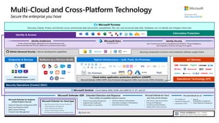 MS. Cybersecurity Reference Architecture | PPTX