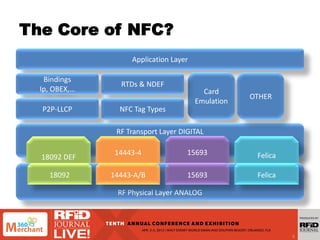 Leverage RFID with NFC for Better ROI - by Steve McRae