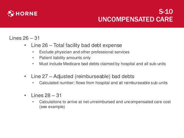Medicare appeal limit Medicare appeal limit