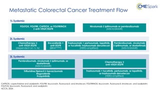 Metastatic Colorectal Cancer (mCRC) Slides | PDF