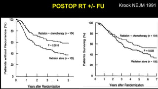 POSTOP RT +/- FU Krook NEJM 1991
 