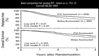 Best companion for postop RT : bolus or c.i. FU O’
Connell NEJM 1994
 