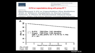 NSABP R-04
CI FU or capecitabine along with preop RT ?
 