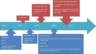 Total neoadjuvant therapy in locally advanced rectal cancer: Role of systemic chemotherapy
 