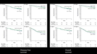 Disease free
survival
Overall
survival
 