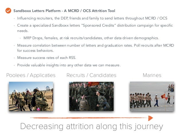 Sandbox Letters Sandbox Letters Military | When Will My Sandboxx Letter Arrive? – OMUKOO