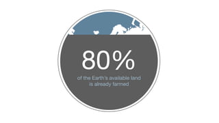 80%
of the Earth’s available land
      is already farmed
 