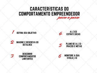 CARACTERÍSTICAS DO
COMPORTAMENTO EMPREENDEDOR
passo a passo
1 DEFINA SEU OBJETIVO
2 IMAGINE E DESCREVA OS
DETALHES
3
4
DESCOBRIR
COMPORTAMENTOS
LIMITANTES
5
AÇÕES
ESTRATÉGICAS
6 MONITORE A SUA
EVOLUÇÃO
PLANO DE AÇÃO -
PRAZOS E METAS
 